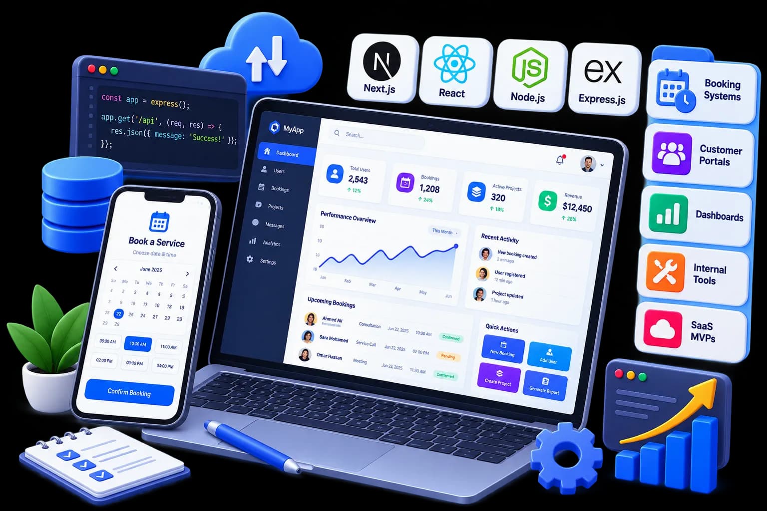 Custom Web Applications